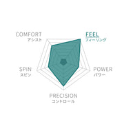 US OPEN 2025 BLADE 98 16X19 V9