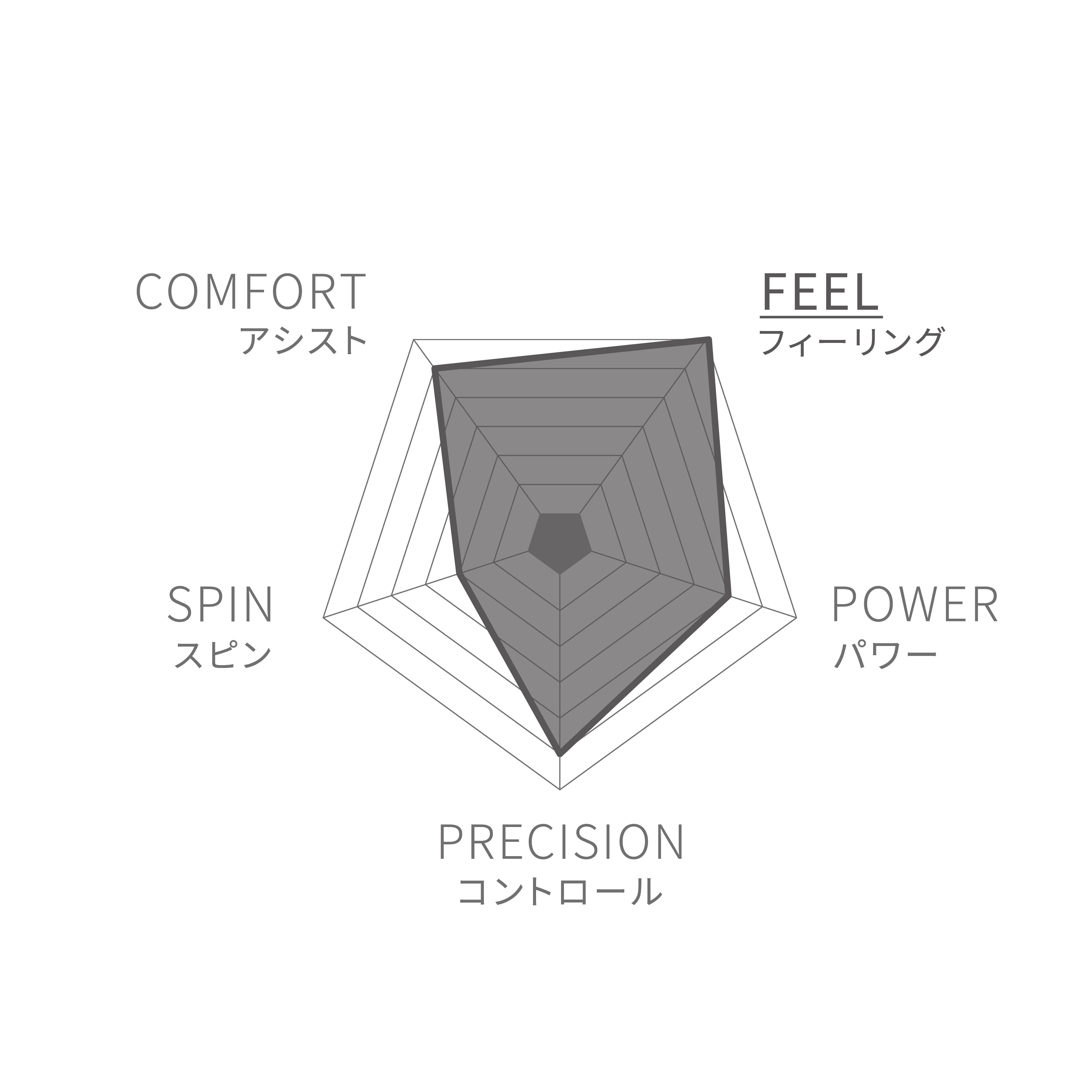 RF 01 FUTURE