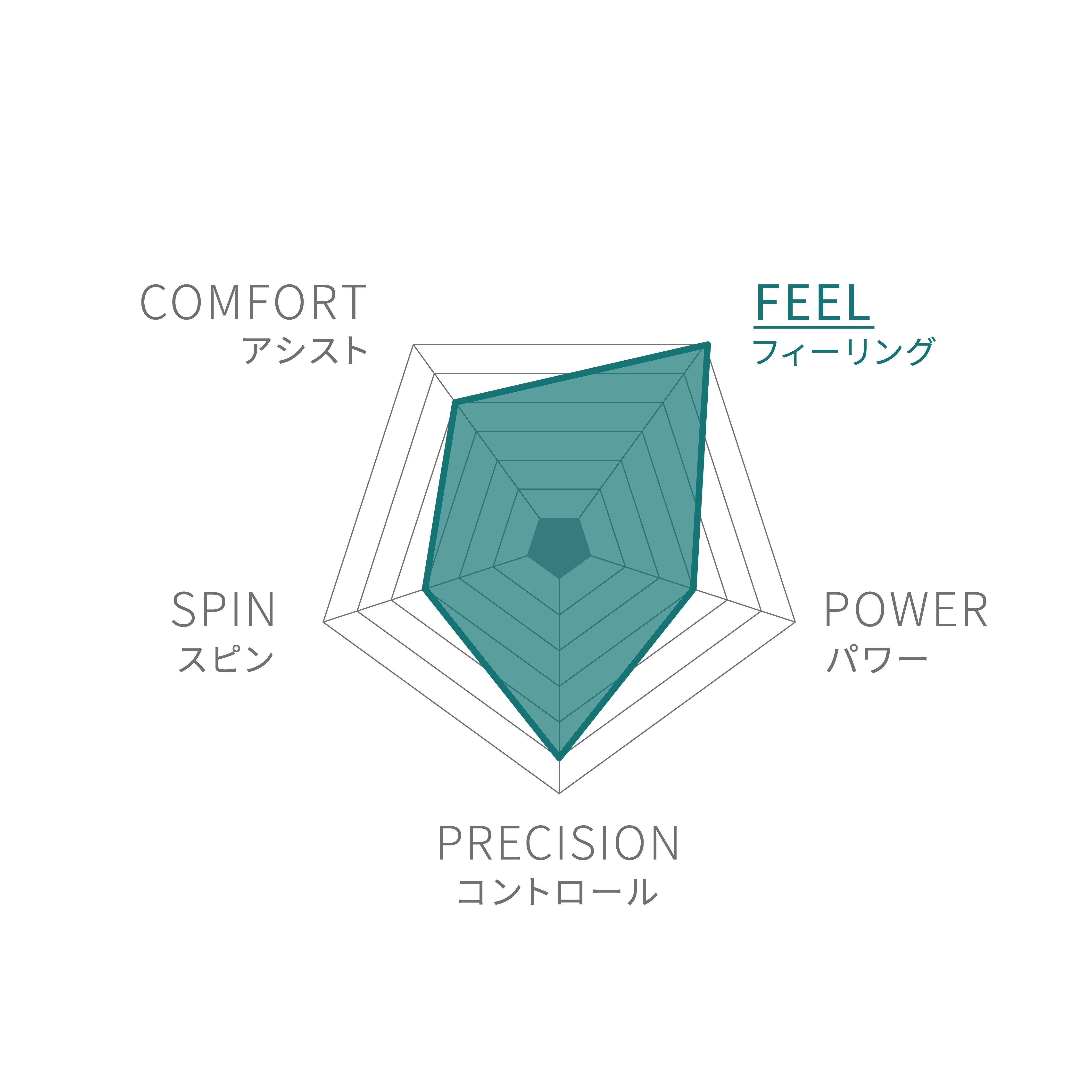 BLADE 98S V9 by Wilson Japan Racquet online - ウイルソン公式