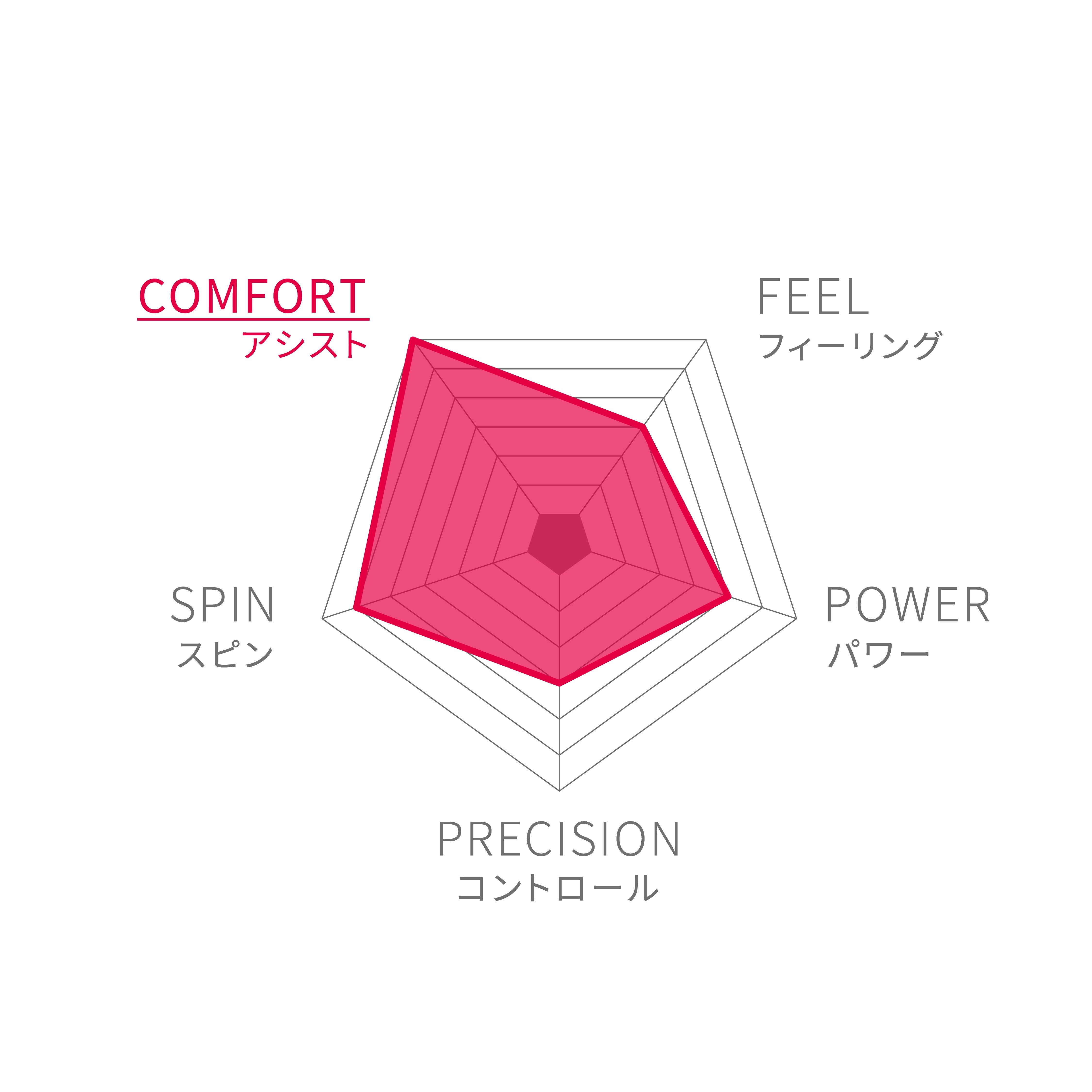 限定】CLASH 100L V3 DESERT Tennis Racket Frame by Wilson Japan