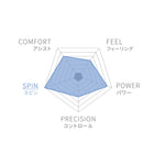 SHIFT 99 V1 RG SESSION SOIRE 2025