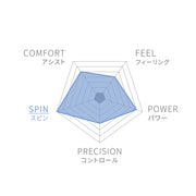 SHIFT 99 V1 RG SESSION SOIRE 2025