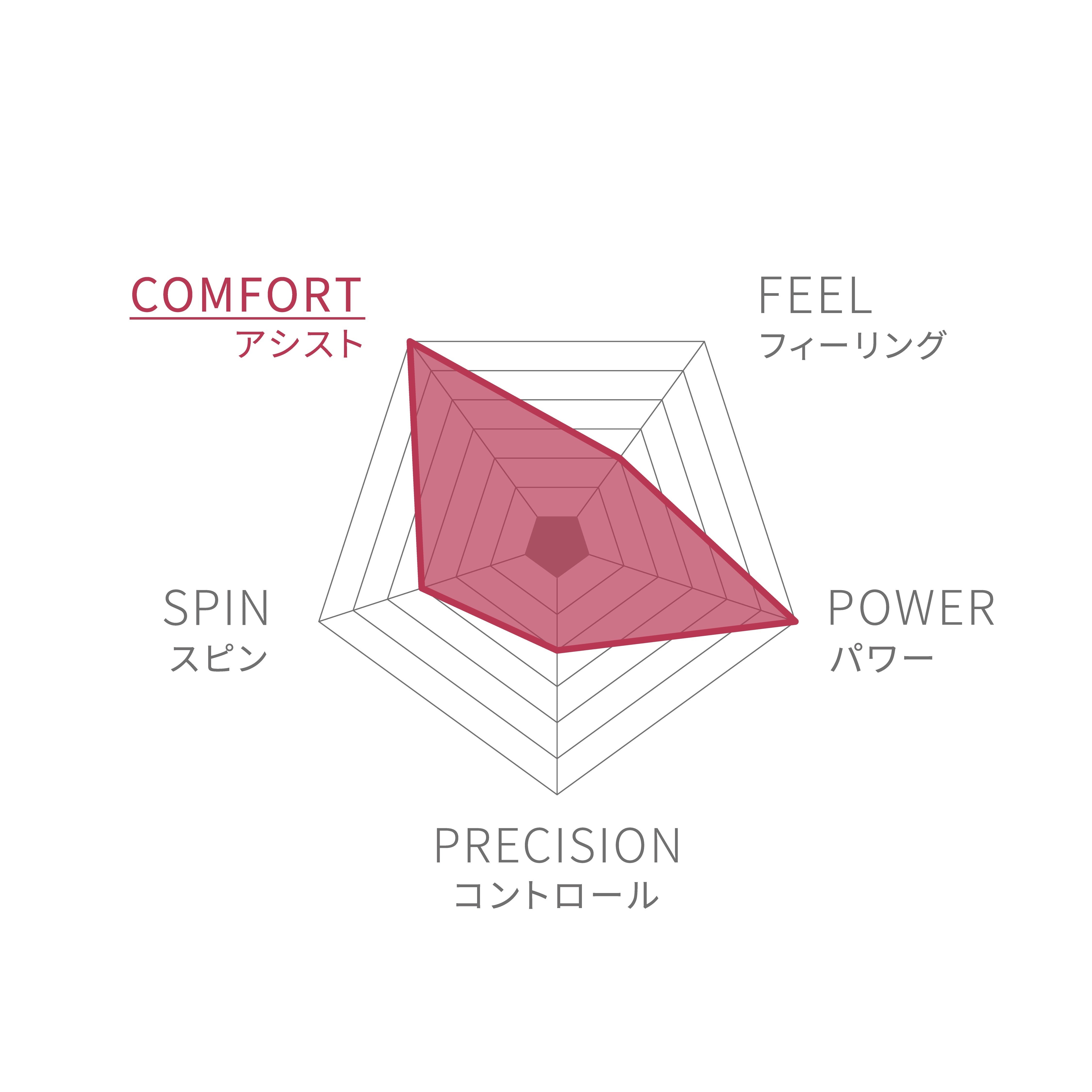 TRIAD FIVE by Wilson Japan Racquet online - ウイルソン公式